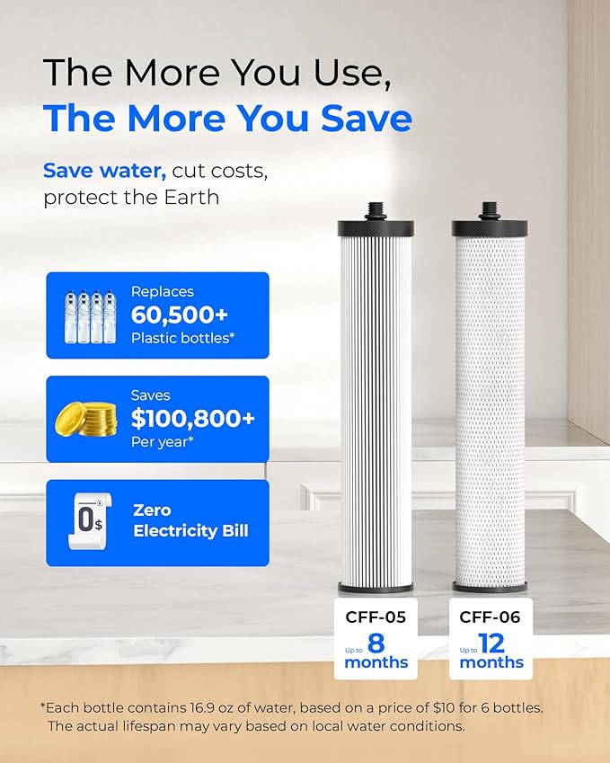 [Silver ions] Waterdrop Dual-Stage Countertop Water Filter System, Reduce Chlorine, PFOA/PFOS, Bad Taste & Odor, Silver Ions Enhanced Filtration, Stainless Steel, WD-CTF-09(2 Filter)