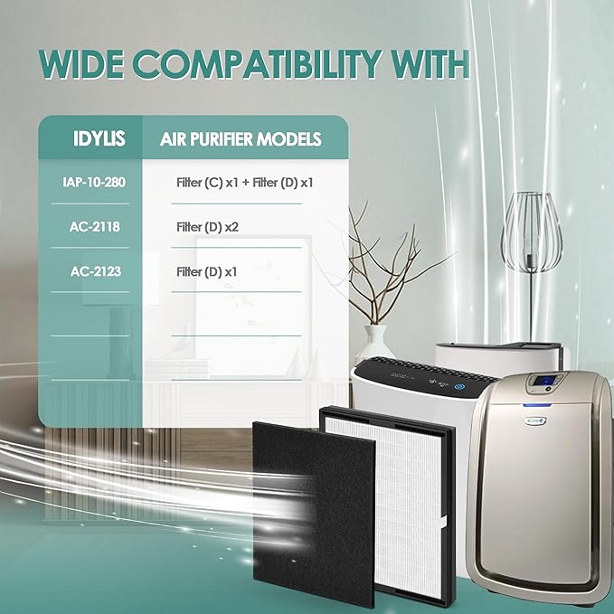 Idylis Air Purifier Replacement Filter D for Filtrete and Idylis Air Purifier IAP-10-280 IAP10280 AC-2118 AC-2123 and Idylis Air Purifier Filters IAF-H-100D, 2 HEPA Filter & 2 Extra Carbon Pre-filter