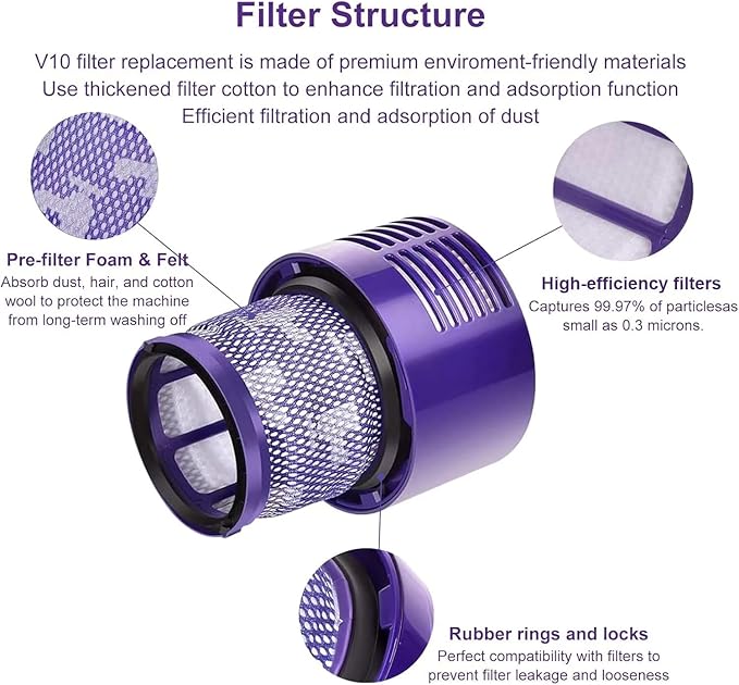 V10 Filters for Dyson V10 Cyclone Series, V10 Animal, V10 Absolute, V10 Total Clean, SV12, Part No. 969082-01, 3 Pack Filters and 1 Clean Brush.