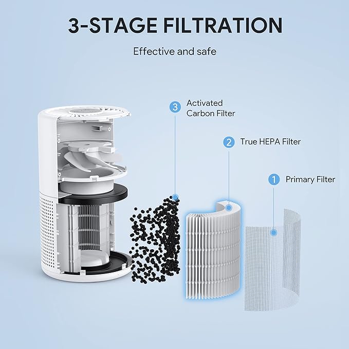 FULMINARE Air Purifiers for Bedroom H13 True HEPA Air Filter Quiet Air Cleaner With Night Light Portable Small Air Purifier for Home, Office, Living Room (White 2 Pack)