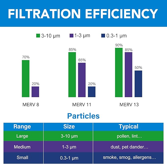 LotFancy 14x25x1 Air Filter MERV 8 Dust Defense (4-Pack) Pleated HVAC Furnace Air Filters, Replacement for Home AC & Heating Systems, Actual Size: 13.75" x 24.75" x 0.75"