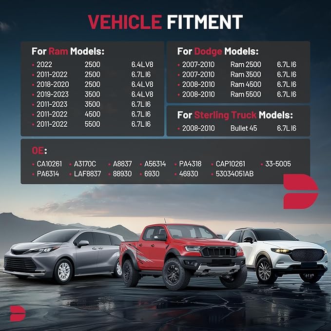 BDFHYK CA10261 Engine Air Filter Compatible with Dodge Ram 2500 3500 4500 5500 07-10 6.7L & Ram 2500 3500 4500 5500 11-23 6.4L 6.7L & Sterling Truck Bullet 45 08-10 6.7L