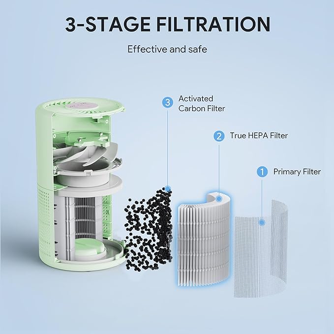 FULMINARE Air Purifiers for Bedroom H13 True HEPA Air Filter, Quiet Air Cleaner With Night Light, Portable Small Air Purifier for Home, Office, Living Room (Green)