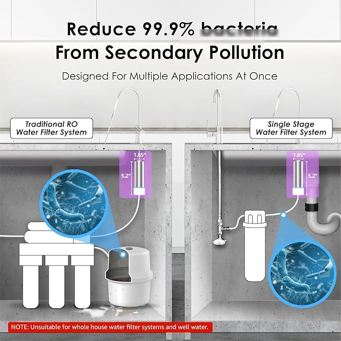 Waterdrop LED UV͎ Ultrąviolët Water Filter for Under Sink Water Filter System and Reverse Osmosis System, Reduce up to 99.9% of Baçtёria, Mercury-Free, FCC Certified, Stainless Steel, 50 Year Life Tim