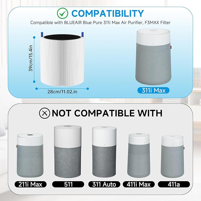 311i Max Replacement Filter Compatible with Blueair Blue Pure 311i Max Air Purifier, 2 Pack H13 True HEPA with Activated Carbon Air Filter for Blue Pure 311i Max, Compare to part #F3MAX