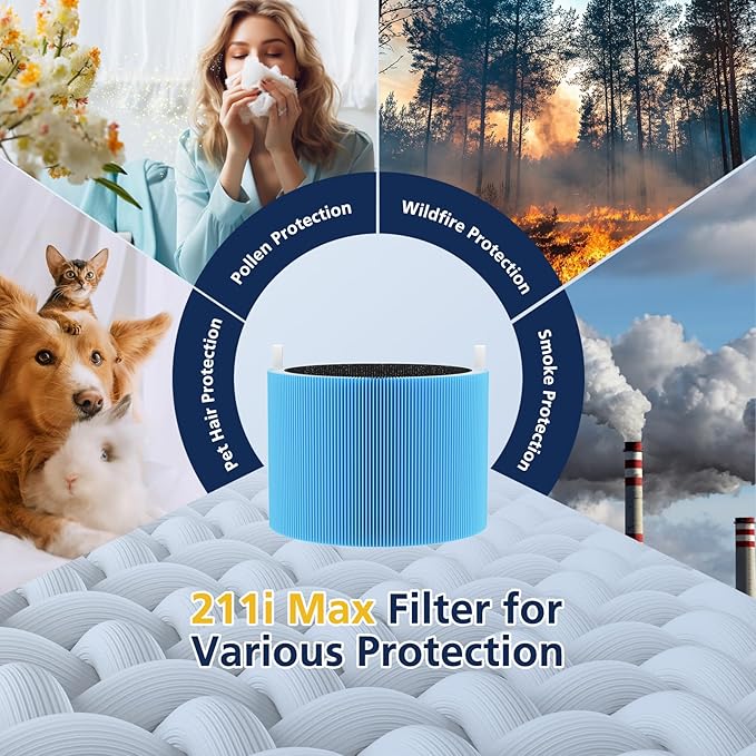 2 Pack 211i Max Replacement Filter Compatible with Blueair Blue Pure 211i Max Air Purifier, HEPA and Activated Carbon Replacement Filter for Blue Pure 211i-Max
