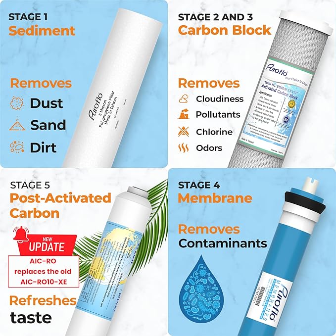 ERO 5 pc Reverse Osmosis Filters Yearly Set, 5 Stage Reverse Osmosis Water Filter, Under Sink RO Water Filtration System Kit, Compatible with Most 10" RO System, Water Filter Wrench Included