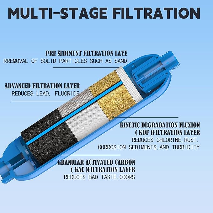 2 Pack RV Inline Water Filter with 2 Flexible Hose Protector, Reduce Bad Taste, Odors, Rust, Chlorine, Fluoride and Sediment in Drinking Water, Dedicated for RVs Campers Marines