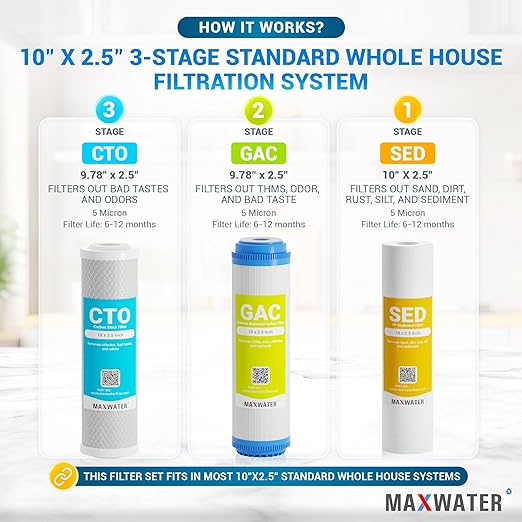 Max Water 3 Stage (Good for City Water) 10 inch Standard Water Filtration System for Whole House - Sediment + GAC + CTO Post Carbon - ¾ Inlet/Outlet - Model : WH-SW1