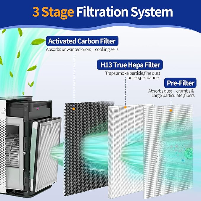 25 Replacement Filter Compatible with MA Series Air Purifier 25 W1/S1/B1,3-in-1 H13 True HEPA Activated Carbon Filter,2-Pack