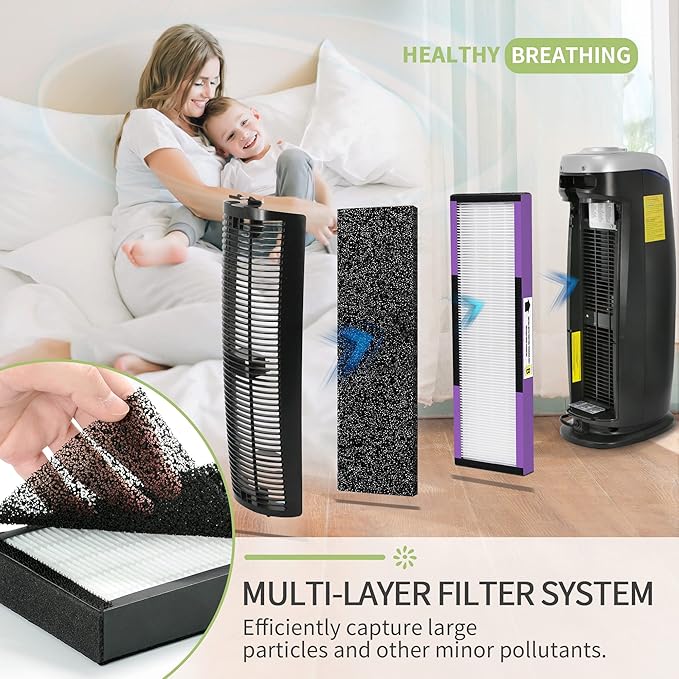 FLT4850PT Air Pu-rifier Filter Replacement Compatible with Germ-Guardian Filter B AC4850PT AC4300WPT AC4900 Air Pu-rifier, 4 HEPA and 6 Pre-Filters