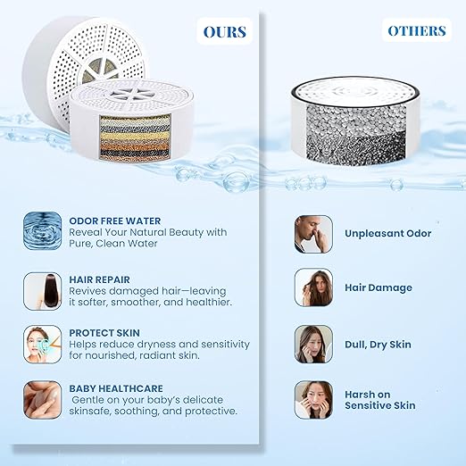 Bath Filter for Tub,10-Stage Water Filter with 2,500 Gallons Capacity,Removes Chlorine, Fluoride & Heavy Metals,Hard Water Softener,Improves Skin, Hair & Nails,BPA-Free, Easy to Install