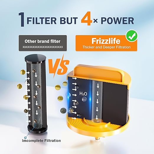 Frizzlife G210-SCALE Travel Gravity-Fed Water Filter System, NSF Certified Element with Scale Inhibition Reduces 99% Chlorine, Odor, Impurity, Purifier System with Stand for Home, Camping, 2.25G