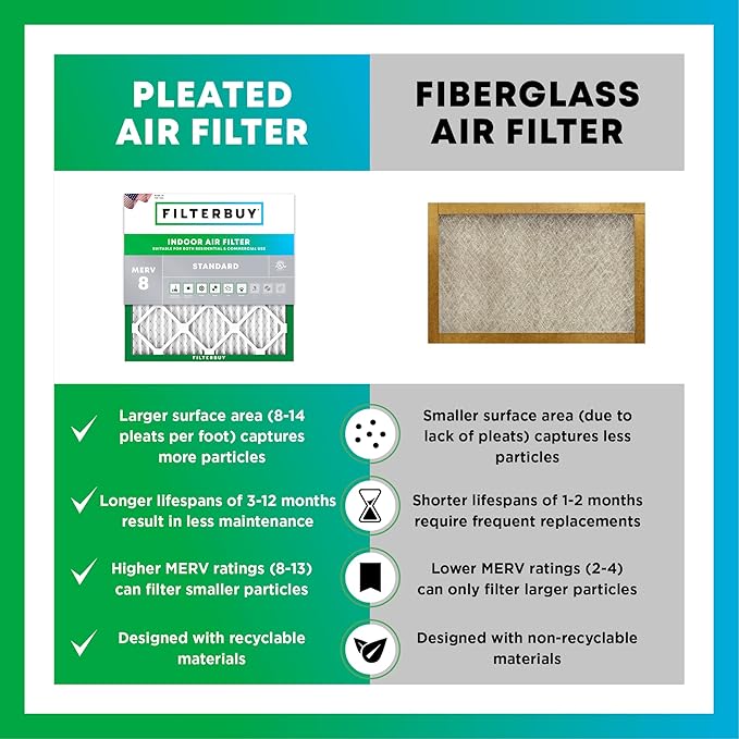 Filterbuy 16.38x21.38x1 Air Filter MERV 8 (MPR 700) Dust Defense Replacement (1-Pack), Electrostatic Pleated HVAC AC Furnace Filters, Made in USA (Actual Size: 16.38 x 21.38 x 0.75)