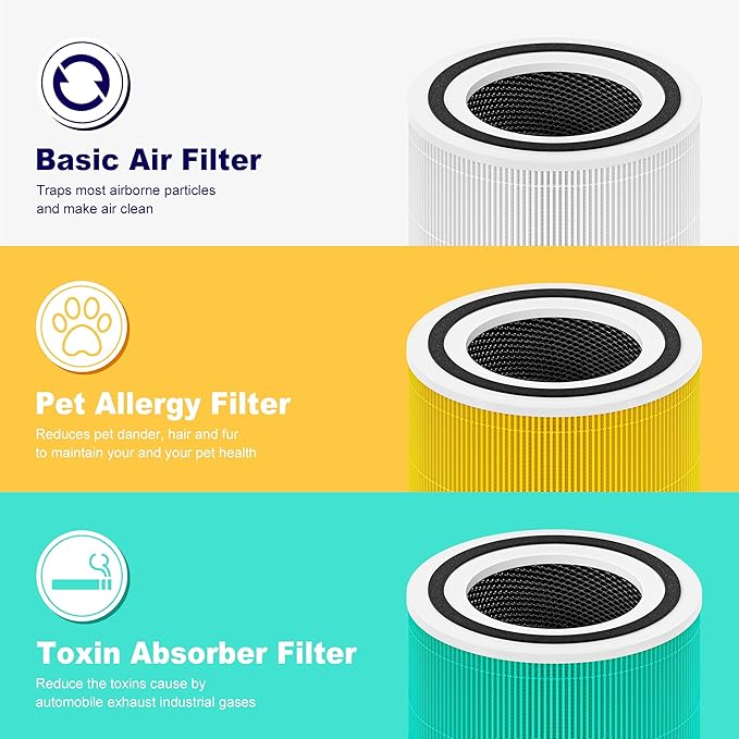 240 True HEPA 14 Toxin Absorber Replacement Filter Compatible with Puroair 240, 3-in-1 True HEPA Filter Replacement, Grade True HP-14 with Activated Carbon Filter, 3 Pack, Green