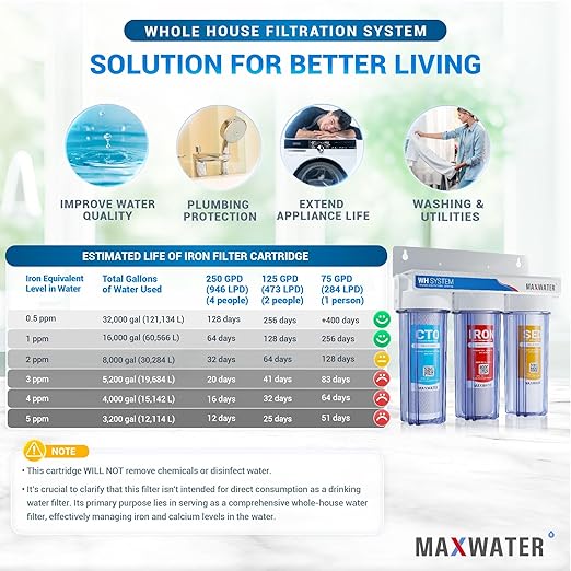 Max Water 3 Stage Water Filtration System for Whole House - Sediment+Iron Manganese+CTO Post Carbon-3/4" Inlet/Outlet-Model : WH-SC9