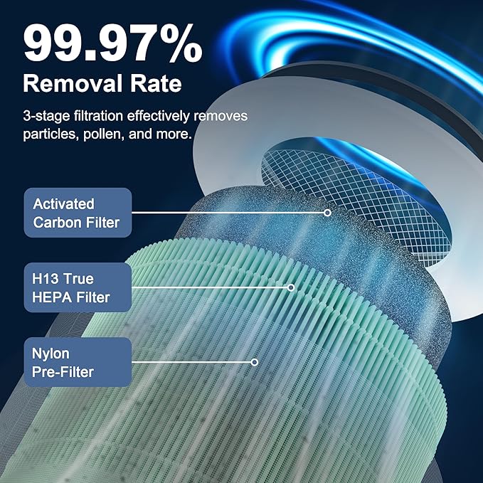 2 Pack True HEPA Kilo Pet Care Filter Replacement Compatible with Afloia Kilo, KILOPLUS, KILOPRO, MIRO, MIRO PRO and MORENTO MR-Kilo, Kalo Air Purifier, 360° 3-Stage Filtration, Green