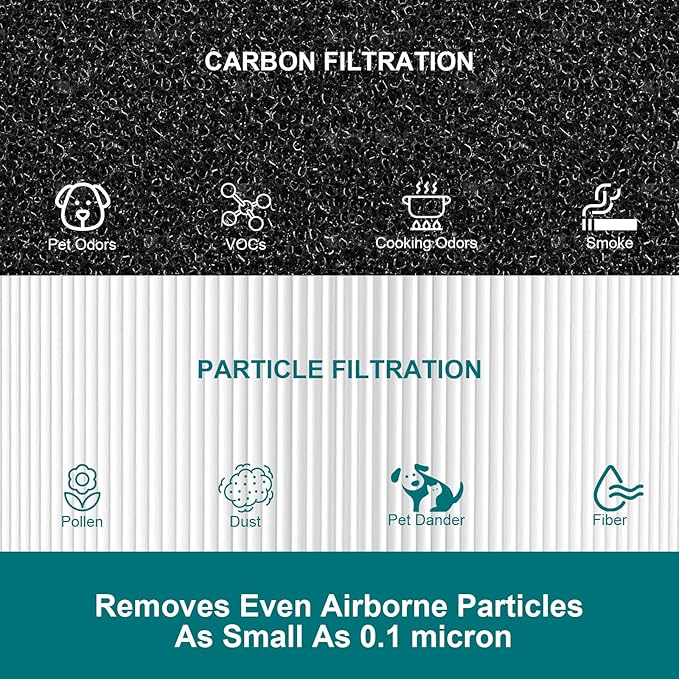 CERO 2 Pack 311 Auto Replacement Filter Compatible with Blueair Blue Pure 311 Auto Air Purifier, 2 in 1 Filter Replacement, Particle and Activated Carbon