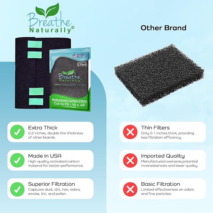 Breathe Naturally Universal Cut To Fit Carbon Activated Air Filter - Replacement Charcoal Filters - Pre Filter Carbon Sheet for Air Purifier, Vent Filters & More - Made in USA (Pack of 2, 10x48)