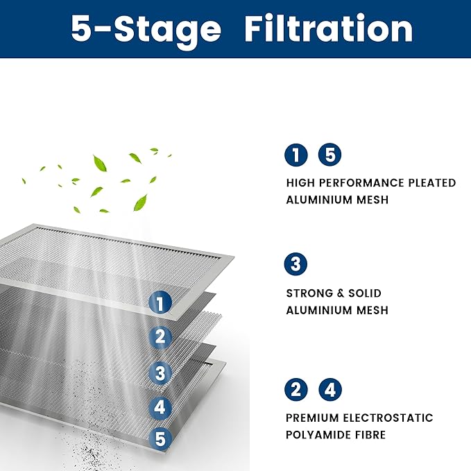 20x25x1 HVAC Furnace Air Filter, Lasts a Lifetime, Washable, the Last HVAC Filter You Will Ever Buy, Healthier Home or Office, Merv 8