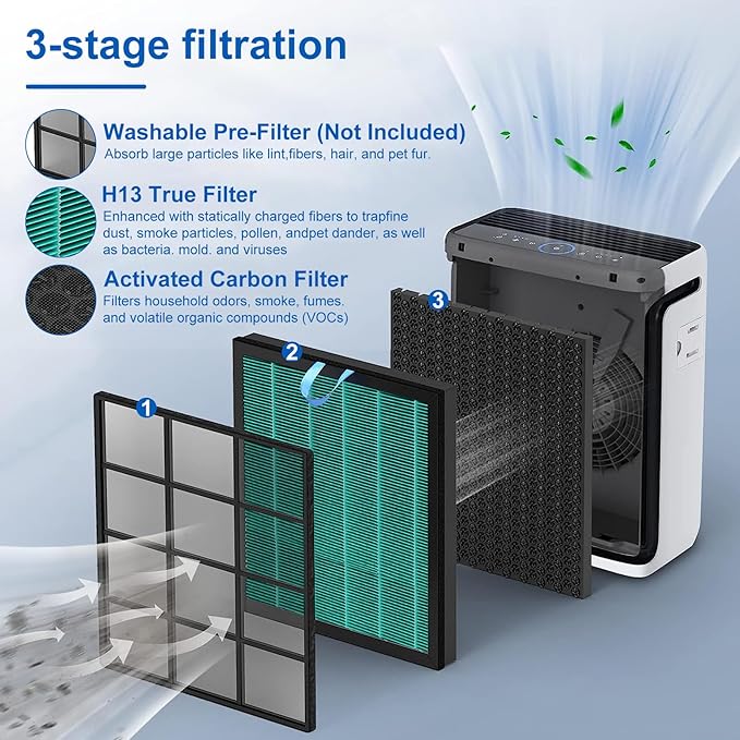 Vital 100S Toxin Absorber Replacement Filter Compatible with Levoit Smart WiFi Vital 100S Air Puri-Fier, 3-in-1 Filter and High-Efficiency Activated Carbon Filter, Vital 100S-RF, 2 Pack.