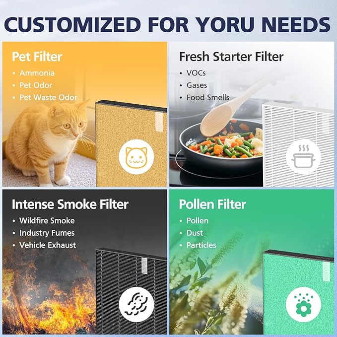 2 Pack C545 HEPA Pet Replacement Filter S Compatible with Winix C545 Air Purifier, Replaces Part 1712-0096-00 and 2522-0058-00, 2 HEPA Filter + 8 Activated Carbon Filters, Yellow