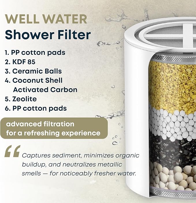 AquaHomeGroup Well Water Shower Head Filter (2 Cartridges Included) – Minimizes Rust Stains & Sediment – 5-Stage System with KDF 55, Zeolite & Ceramic Filter Media