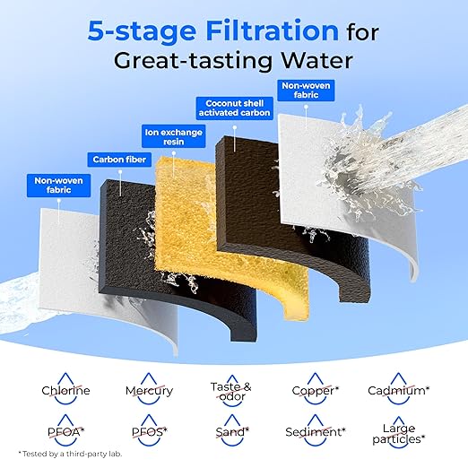 Waterdrop Large Glass Water Filter Pitcher, Eco-Friendly, with 1 NSF 53&42&372 Certified Filter, 10-Cup, Reduces PFOA/PFOS, Chlorine, Cadmium, Copper, Mercury, BPA Free, Easy to Clean, Black