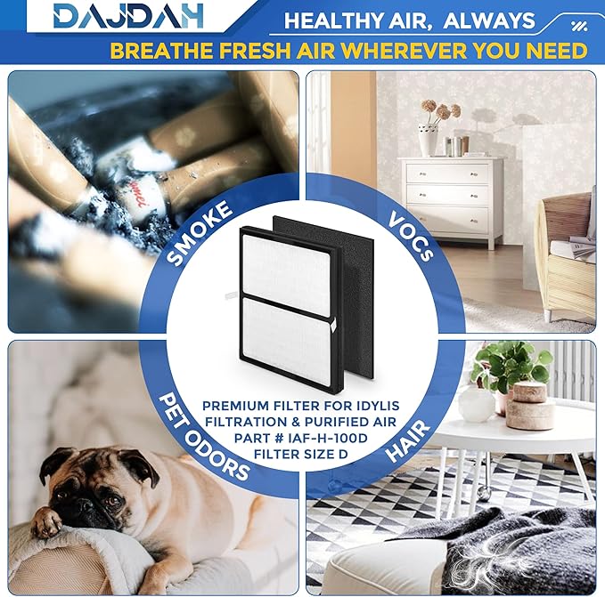 Idylis Air Purifier Replacement Filter IAF-H-100D for Idylis Air Purifier IAP-10-280 IAP10280 [C+D] AC-2118 [D+D] AC-2123 [D] with Idylis Air Purifier Filter D, 2 H13 HEPA Filter & 4 Carbon Pre-filter