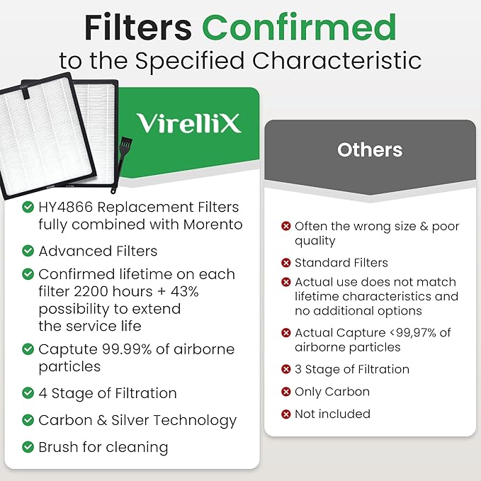 HY4866 Air Purifier Replacement Filter - 4 Pack Compatible with MORENTO, WESTHEY HY4866, YIOU M1 - True HEPA Filter, 4 Stage Filtration, Carbon & Silver Technology