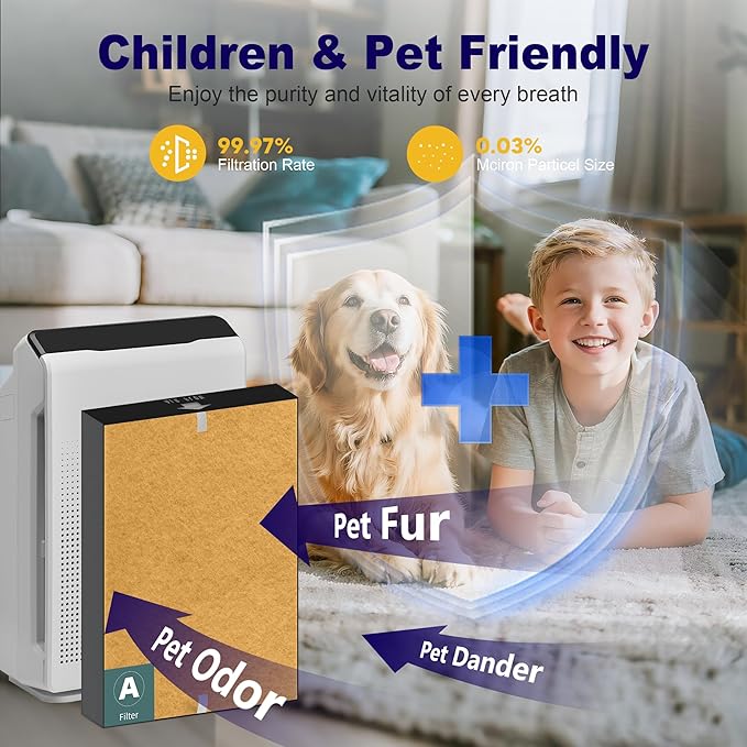 4 Pack 115115 HEPA Pet Care Replacement Filter A for Winix PlasmaWave Air Purifier C535 5300 5300-2 5500 5500-2 6300 6300-2 P300 AM90 9000 5000 5000B C909 9800, H13 True HEPA Size 21 Filter, Yellow