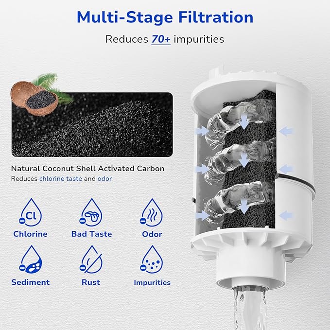 Fil-Fresh 2-Pack Replacement Water Filter for PUR, PUR PLUS Sink Faucet Filtration System, Model FM-3700, PFM400H, PFM350V, Filter# RF3375