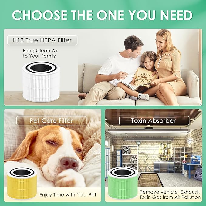Pet Care Filter Compatible with Levoit Core 300 & PuroAir 240 Air Purifier, 3-in-1 H13 True HEPA Core 300S P350 Core300-P Filters, Fit Part# Core 300-RF-PA P350-RF, Yellow 1-Pack
