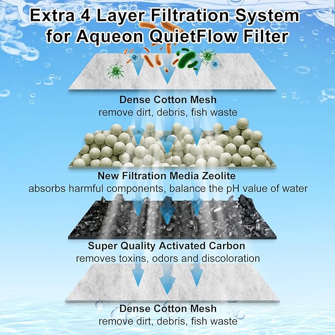 8 Pack Large Filter Cartridges Compatible with Aqueon QuietFlow Filter LED PRO Size 20,30,50,75/Power Filter Size 20,30,50,55/75, E Internal Size 40 Canister Filter