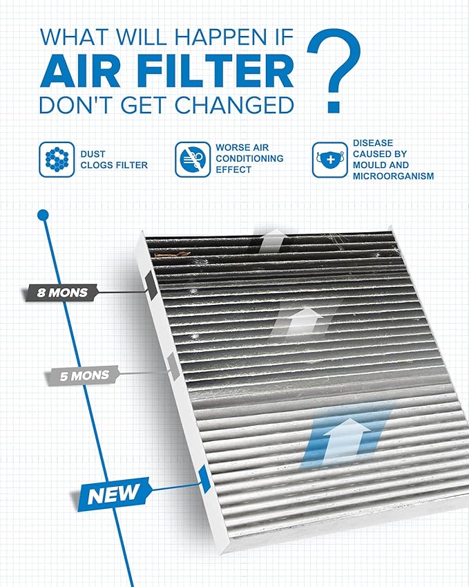 PHILTOP Cabin Air Filter, Replacement for Air Filter Durango 2011-2021, Grand Cherokee 2011-2021, Premium ACF037(CF11183) Cabin Filter with Activated Carbon Clean Airflow, Filter Up Dust Pollen