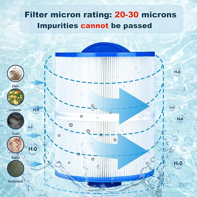 Hot Tub Spa Filter Replacement Cartridge 4 Pack Replace Artesian Spas, Tidal Fit Swim 06-0006-12, 06-0005-12, AR50, AK-90161, XLS-604, 6CH-502, PAS50SV-F2M, FC-0311, 50 Sq.ft.