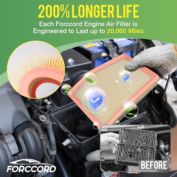 Cabin & Engine Air Filter Fit for Chrysler Grand Caravan 2021-2024 V6 3.6L Gas, Pacifica 2017-2026 V6 3.6L Flex/Gas, Voyager 2020-2026 3.6 L Gas Air Filter Replace#CA12091 68214516AA CF12283