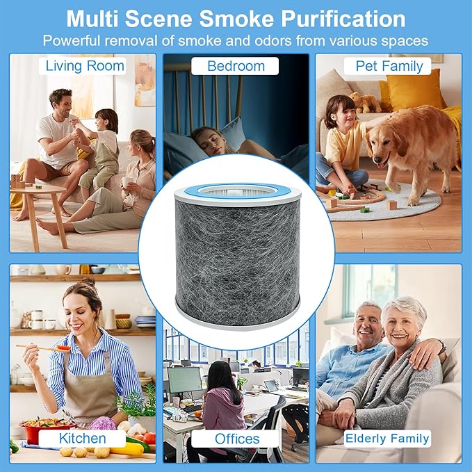 2 Pack HP102 Replacement Hepa Filters, Compatible with Shark HP102PET, HP132, HP152 & HC450, HC451, HC452, HC455 Air Purifier,True HEPA for 99.97% of Particles, Part # HE1FKPET, HE1FKBAS, HE1FKBASMB