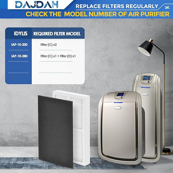 Idylis Air Purifier Replacement Filter C for Idylis Air Purifier IAP-10-200 IAP10200 [C+C] IAP-10-280 IAP10280 [C+D] and LOWESRAPF-C-4 with Idylis Air Filters IAF-H-100C, 2 HEPA & 4 Carbon Pre-filter
