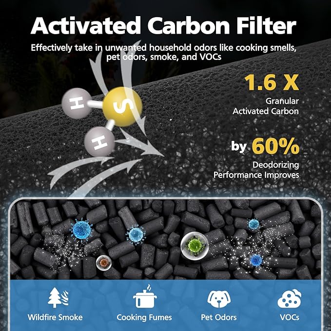 MK0I MK0b TZ-K1 DH-JH01 HEPA Replacement Filter for Tolife TZ-K1, for FreAire KN6391, for Kloudi DH-JH01, for POMORON MJ001H, MJ012H, EPI081/EP1081, for Intelabe EPI080/EP1080 Air Purifier, 2 Pack