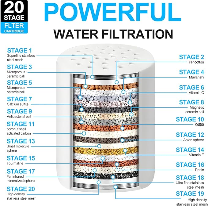 Shower Filter Replacement Cartridge: 20 Stage Shower Filter for Hard Water Removes Chlorine Fluoride & Heavy Metals - 2 Pack Water Softener for Hair/Skin
