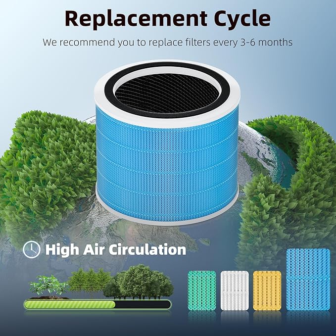 Core 200S Smoke Remover Replacement Filter for LEVOIT Core 200S Smart WiFi Air Purifier, Funmit 3-in-1 H13 True HEPA Filter Replacement and High-Efficiency Activated Carbon, Part #Core 200S-RF, 2 Pack
