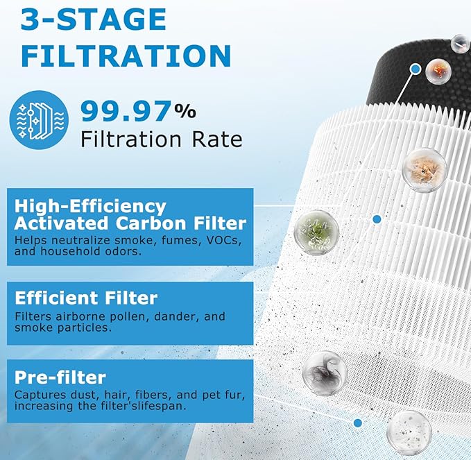 Core 200S Replacement Filter for LEVOIT Core 200S Smart WiFi Air PuriFier, 3-in-1 HEPA Filtration High-Efficiency Activated Carbon Pre-Filter, Core 200S-RF, 2 Pack