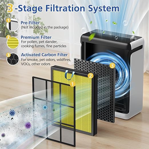 Vital 200S Pet Care Replacement Filter Compatible with LEVOIT Vital 200S and Vital 200S-P Air Purifi-ers, 3-IN-1 Premium Filter and Activated Carbon Filter, for Vital 200S-RF, LRF-V201-WUS, Yellow