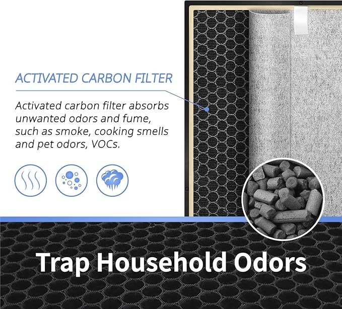 True HEPA Filter Replacement for Shark Air Purifier 4, Compatible with Shark HE400, HE401, HE401C, HE401NP, HE402, HE402C, HE405, UA415, Compare Part No. HE4FKBAS, HE4FKPET, HE4FKPETMB, HE4FKPRO