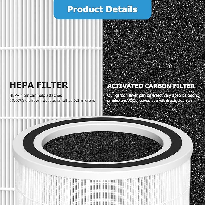 2-Pack AC400 Replacement Filter for Purivortex AC400 Air Purifier, 3-in-1 HEPA Technology High Efficiency for AC400 Air Purifiers, White