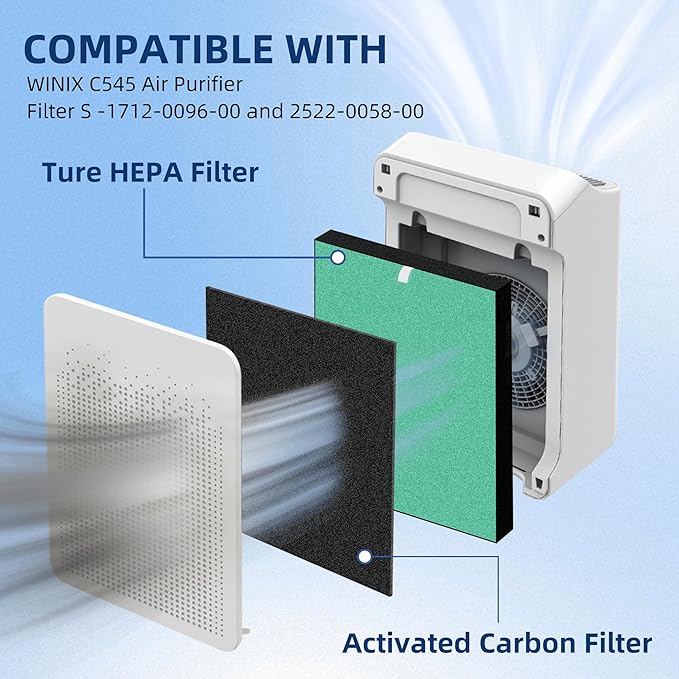 APPLIANCEMATES Upgrade C545 Toxin Absorber Replacement Filter S for Winix C545 Air Purifier, Replace 1712-0096-00 2522-0058-002, 2 × H13 Ture HEPA Filters + 8 × Activated Carbon Filters(Green)