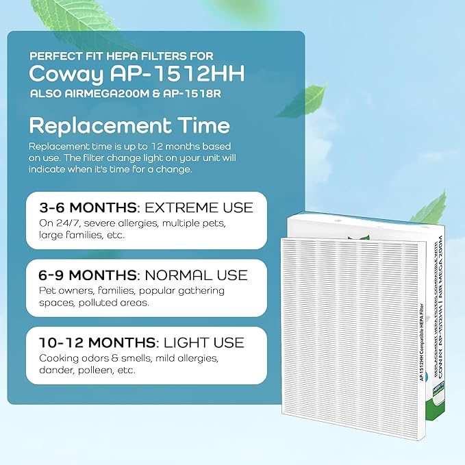 Breathe Naturally Replacement Filter Compatible with Coway AP-1512HH Series Air Purifiers - HEPA Filters - Carbon Activated Filter - Air Filtration for Home (1 HEPA Filter + 4 Carbon Prefilters)