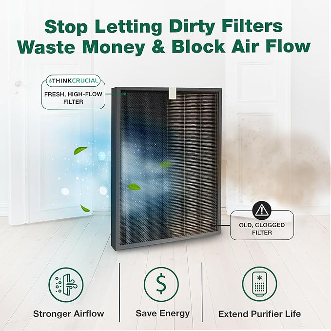 Think Crucial Replacement Air Purifier Filters Compatible with Winix J Models HR950 & HR1000 - Includes 1 Air Purifier Filter & 1 Carbon Filter - Compatible with Part # 117130-2 Pack