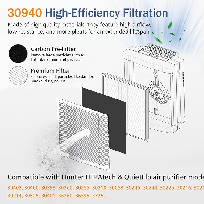 30940 Replacement Filter Compatible with Hunter Air Purifiers, fits 30210 30214 30215 30216 30225 30244 30245 30260 30398 30400 30401 30402 30525 36260 36395 37225, 2-Pack